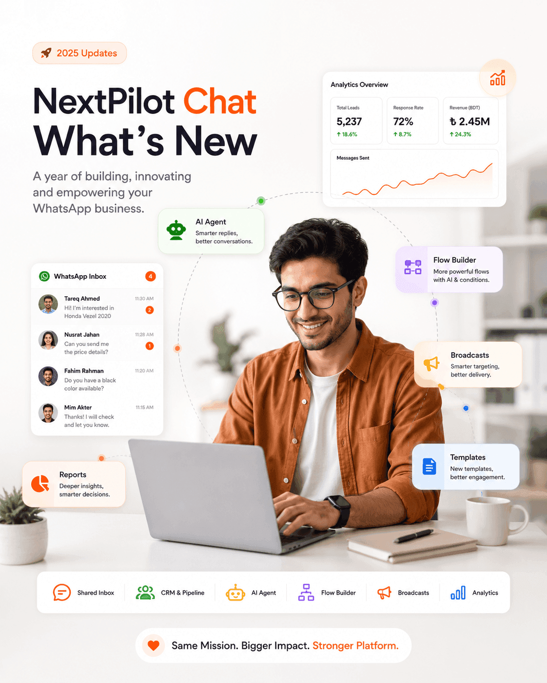 NextPilot product overview — messaging CRM for multi-tenant teams