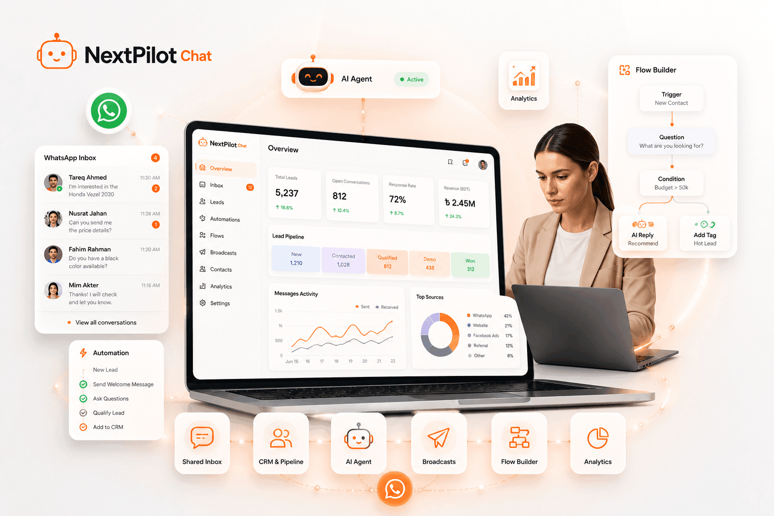 NextPilot integrations